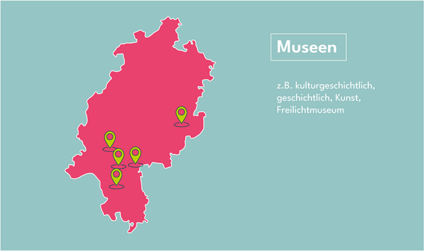 Einsatzstellen Museen