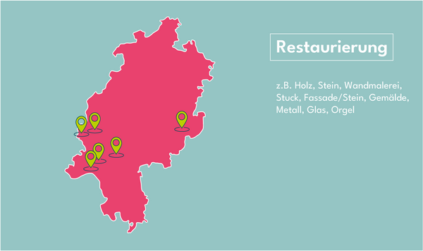 Einsatzstellen Restaurierung